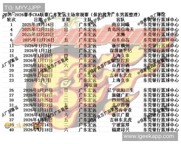 广东宏远主场擒北京控股迎七连胜,继续领跑CBA积分榜 广东宏远主场擒北京控股迎七连胜,继续领跑CBA积分榜